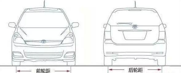 汽车车主入门知识,车主知识