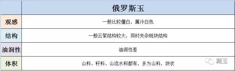 和田玉最简单的产地鉴别图片,辨别和田玉产地最简单的方法