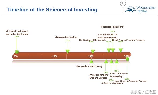 投资股市需要的基础知识与技巧,散户投资股票怎么学习