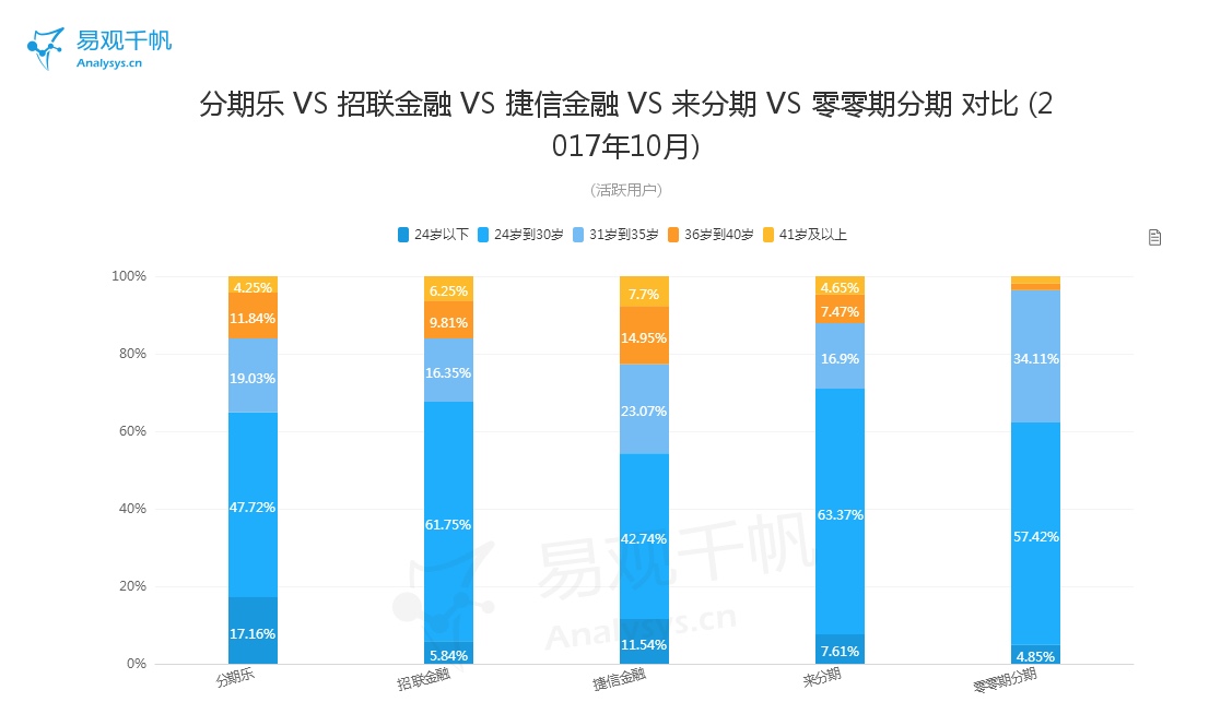 分期消费是真是假,分期消费的陷阱