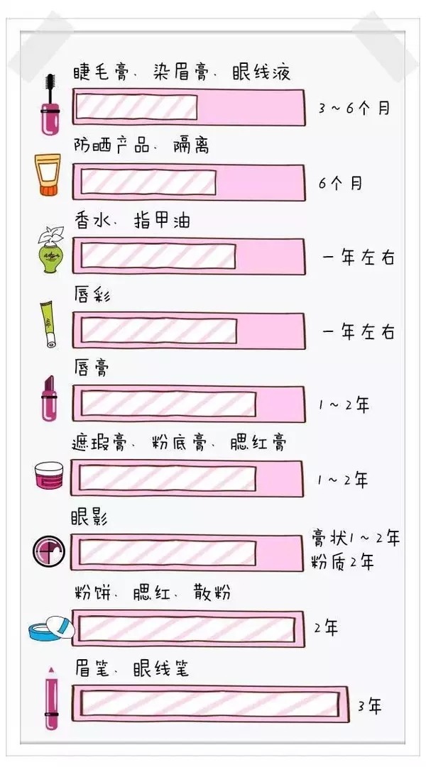 sk2和cpb哪个更好用,每天用sk2