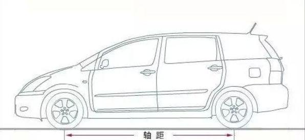 汽车车主入门知识,车主知识