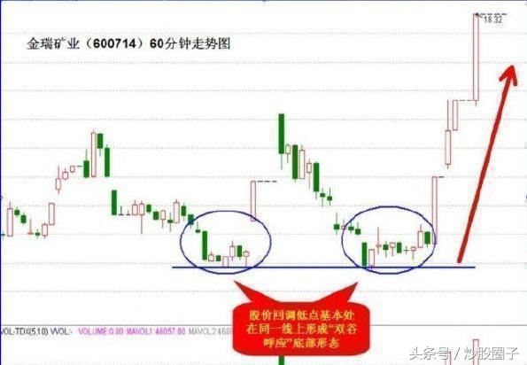 关于股市抄底,抄底攻略从理性分析到技巧结合