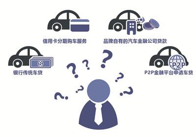 贷款买车应该要怎么贷,贷款车出手要关注哪些事项
