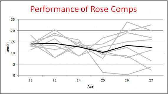 如果没有伤病乔治和罗斯谁强,如果罗斯没有受伤公牛队