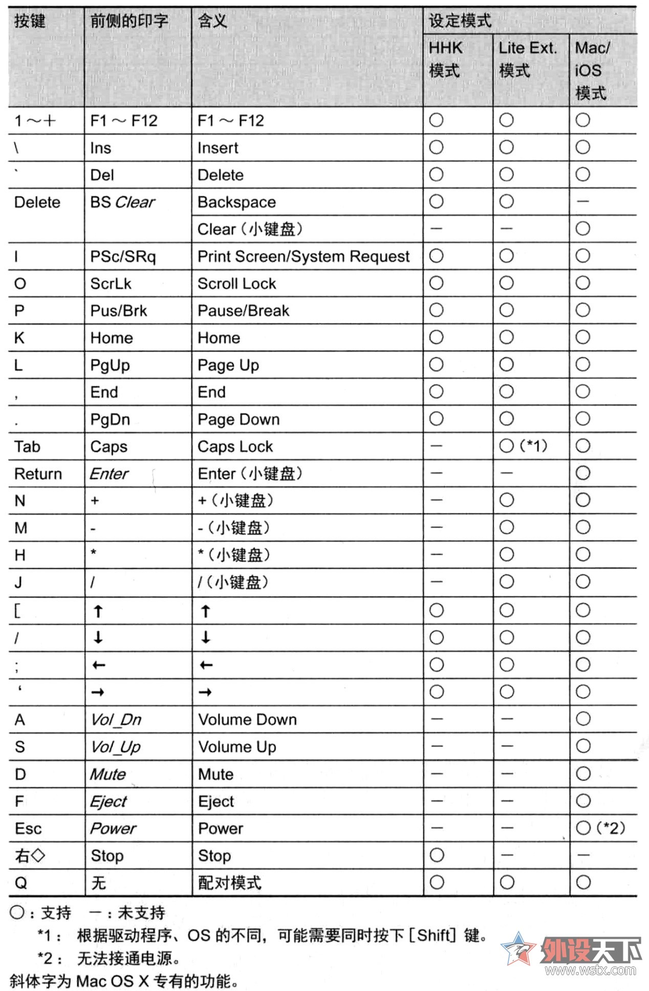 程序员怎么高效使用搜索引擎,怎样掌握程序员的必备工具