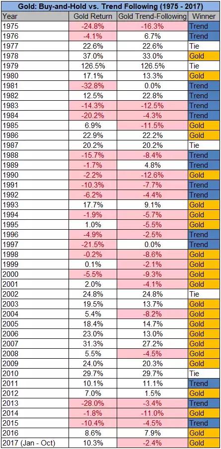 黄金怎么买才能赚钱,黄金怎么买得便宜又保值