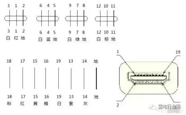 hdmi焊接步骤图文,hdmi焊接线
