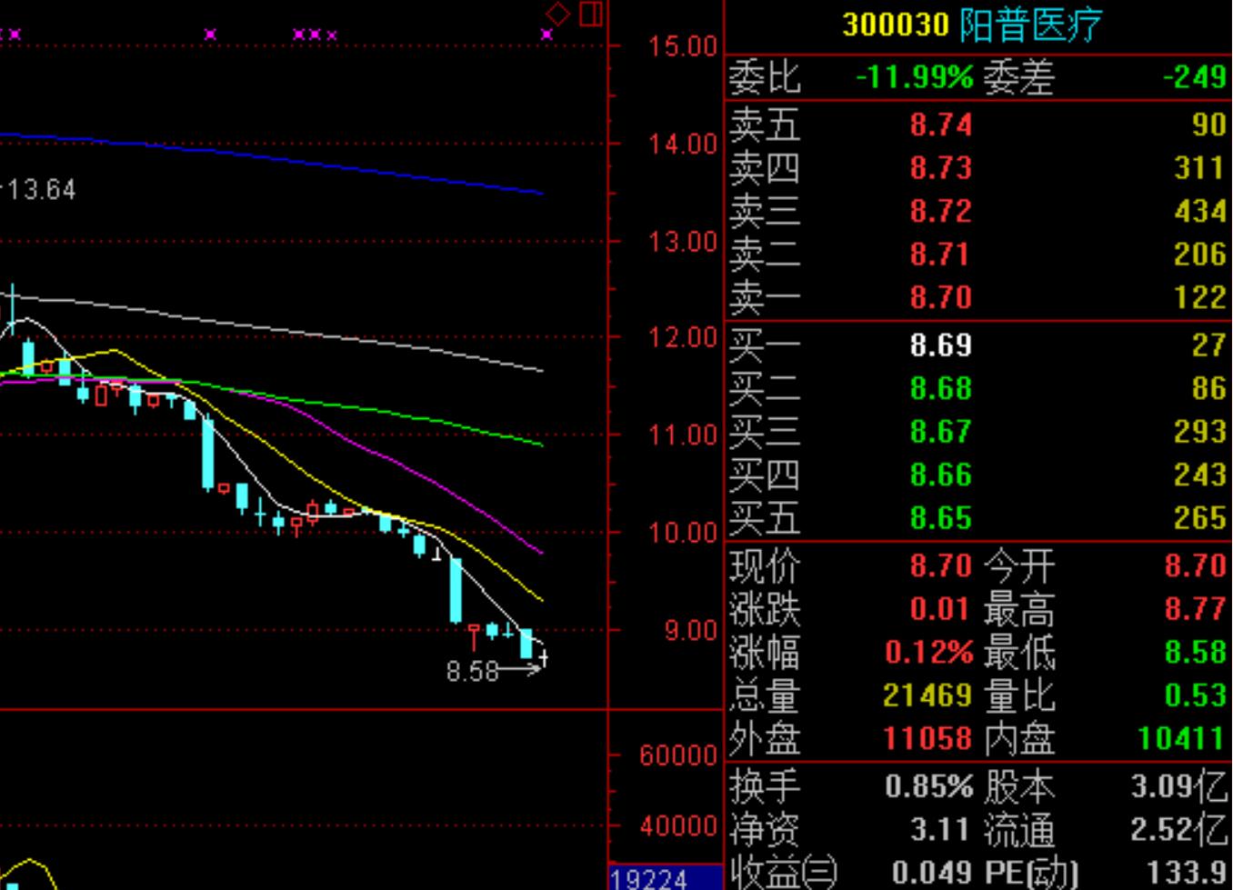 出现这种形态的股票千万不要买,下周危险股票有哪些