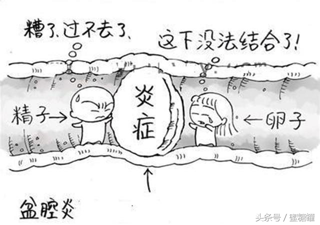 盆腔炎经常左下腹疼痛是什么原因,下腹疼痛异常当心盆腔炎