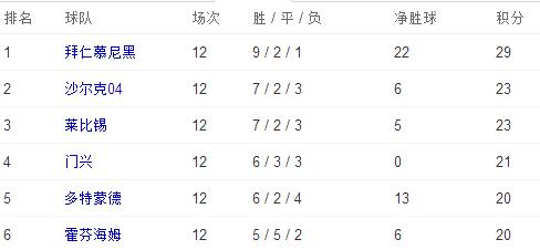 足坛历史最大比分反超,足坛史上十大奇迹