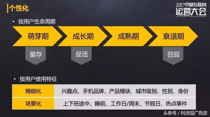 营销思维ppt内容,产品运营的思路及重点思维导图