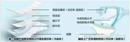 纸尿裤起坨断层是什么原因,纸尿裤起坨断层好吗