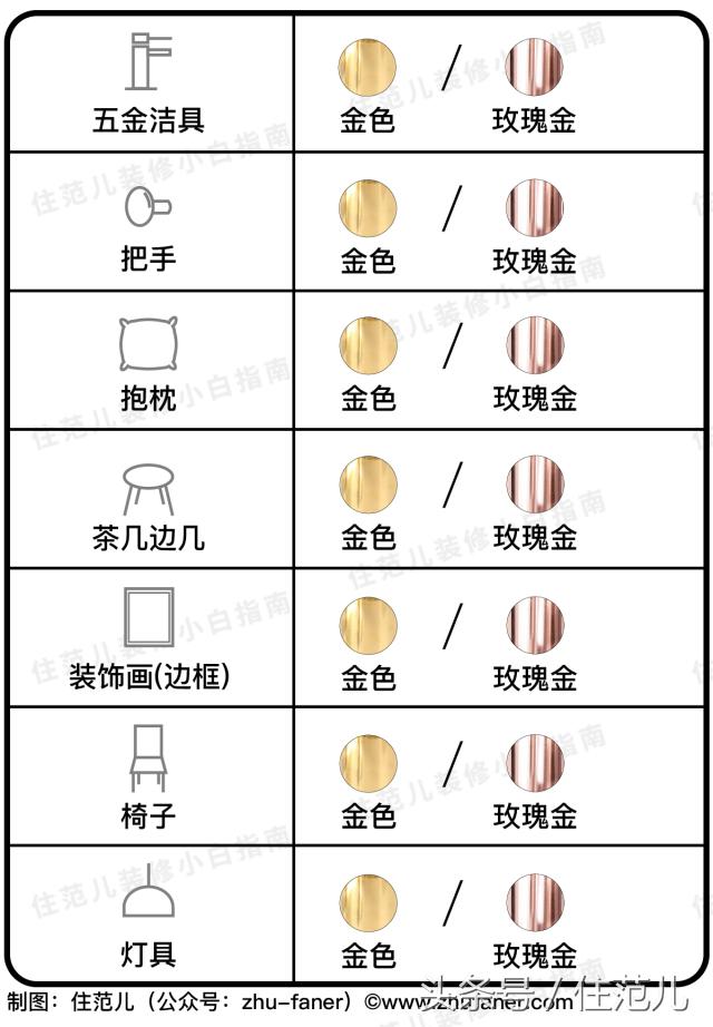 照着装修都好看系列,照着装修图装修的房间