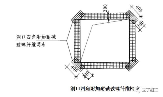 建筑外墙保温和隔热,建筑外保温有空腔和无空腔的区别