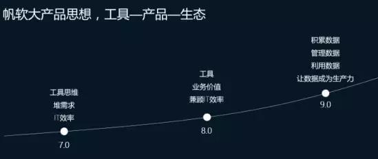 帆软适合自己分析数据吗,帆软