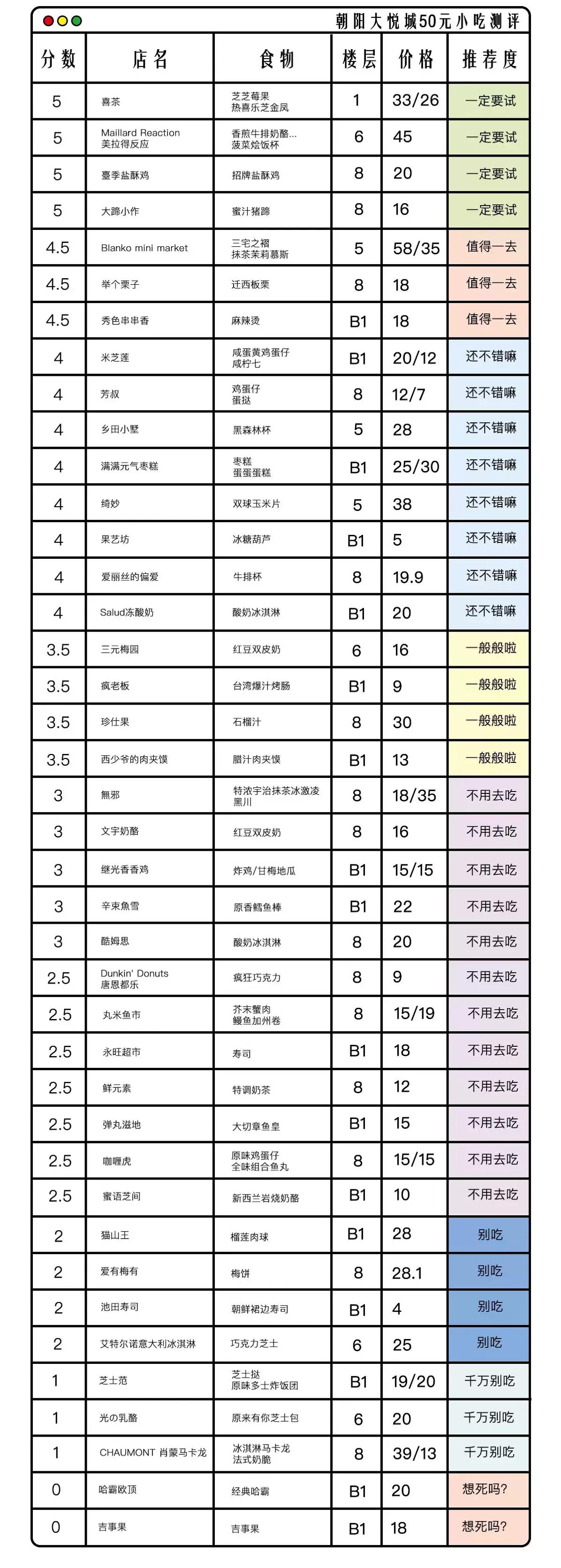 朝阳大悦城好吃的推荐一人食,朝阳大悦城推荐