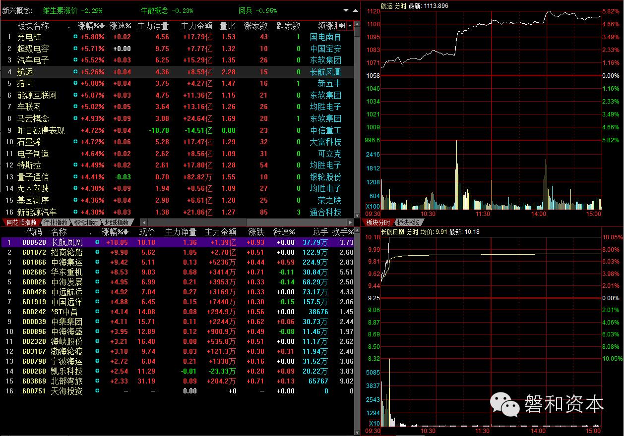 债转股重心上移,债转股可以低买高卖吗
