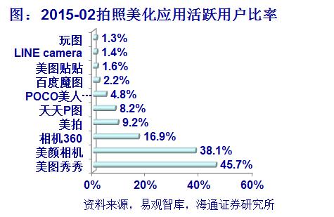 看看化妆品、医美、健身、美图、网红这五个方向就拉动了多少GDP！