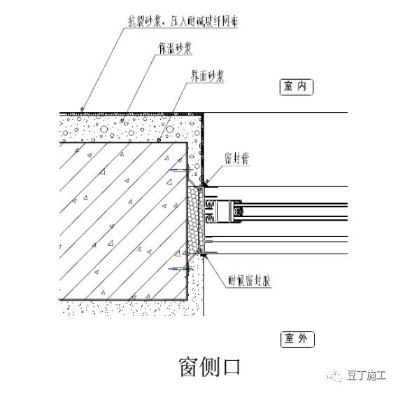 建筑外墙保温和隔热,建筑外保温有空腔和无空腔的区别