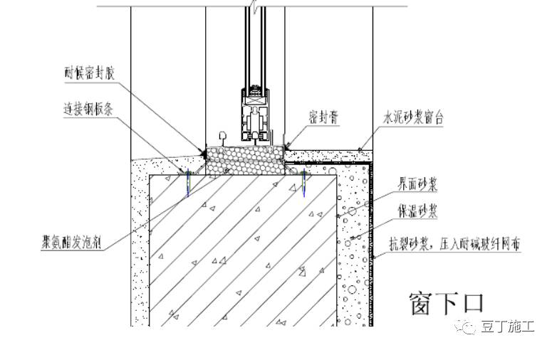 建筑外墙保温和隔热,建筑外保温有空腔和无空腔的区别