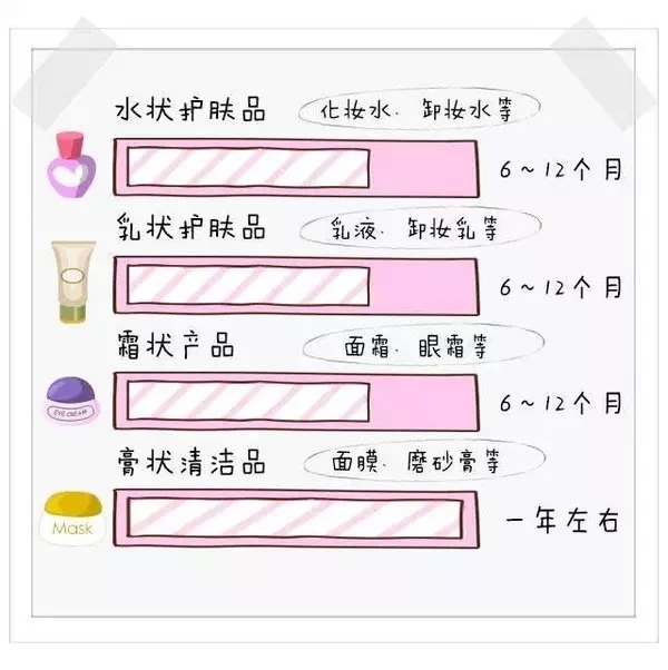 sk2和cpb哪个更好用,每天用sk2