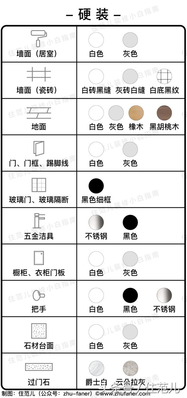 照着装修都好看系列,照着装修图装修的房间