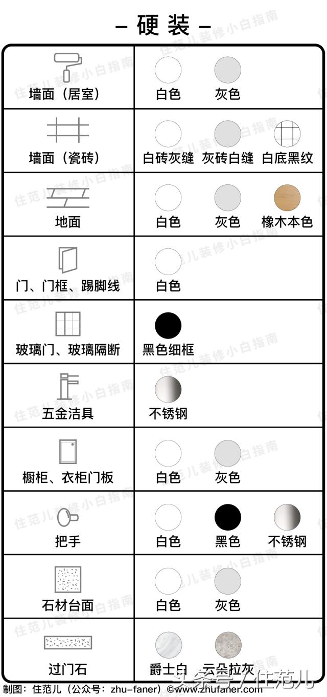 照着装修都好看系列,照着装修图装修的房间