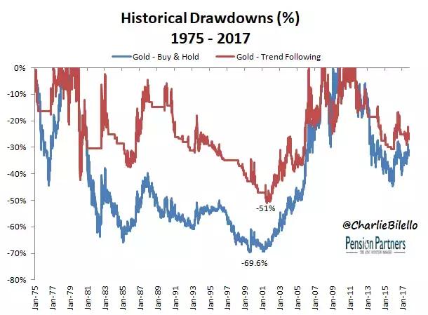 黄金怎么买才能赚钱,黄金怎么买得便宜又保值