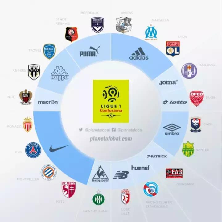 曼城赞助商彪马,曼城赞助服装