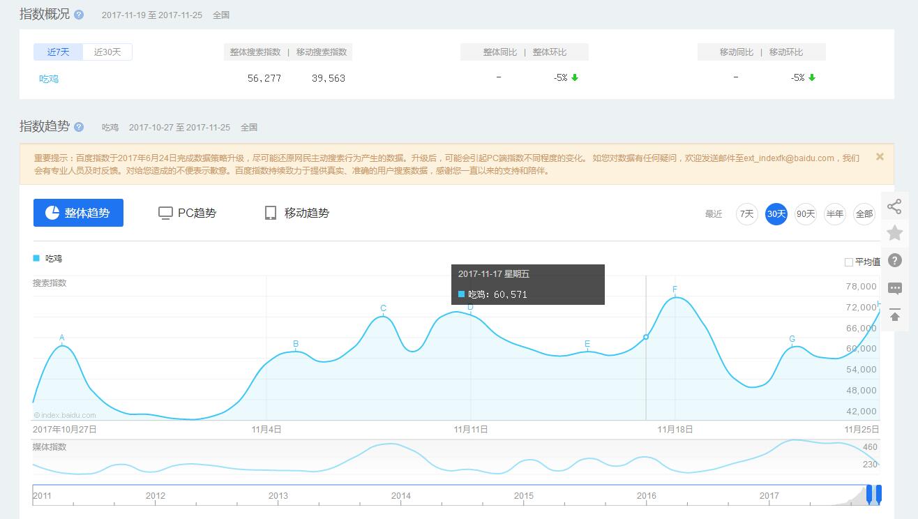 今天你吃鸡了吗小说免费观看,今天你吃鸡了吗是什么意思