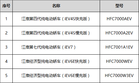 专题——安徽江淮汽车集团股份有限公司