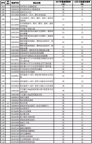 进口奶粉的零关税,代购产品会降价吗