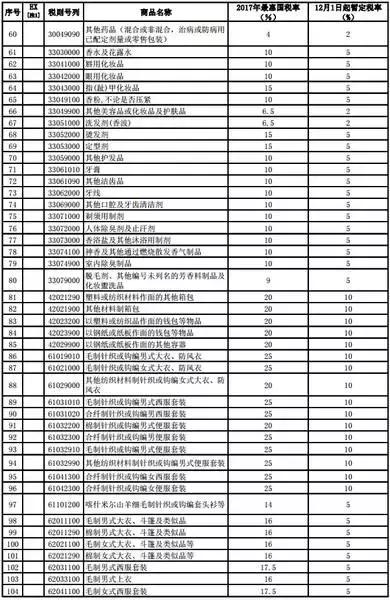 进口奶粉的零关税,代购产品会降价吗