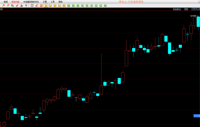 k线基础知识之五大缺口详细图解,均线基础知识