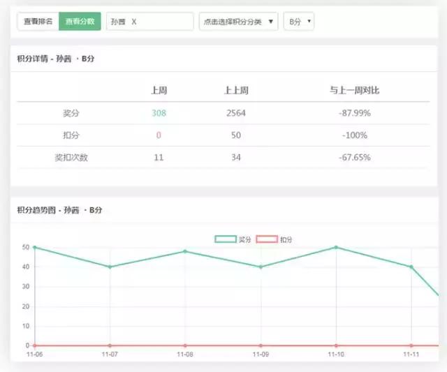 如何让员工像老板一样工作,教你如何让员工死心塌地跟着公司