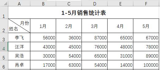 excel表格表头怎么加两个斜线,excel如何插入斜线表头并输入文字