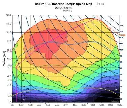舒服的CVT变速箱，边开车还能给你吹口哨？