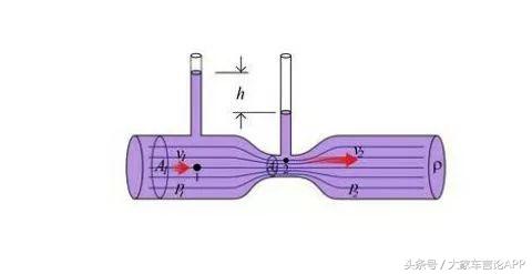 只需几百块真能提升动力节省油耗,发动机低扭弱怎么改善