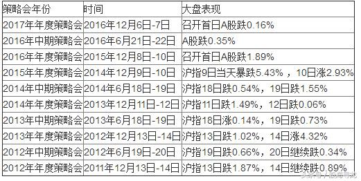 招商证券策略会魔咒,招商策略会2024