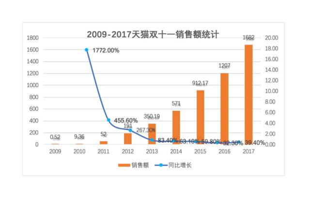 中国消费者买空黑五，返利网成海淘第一站
