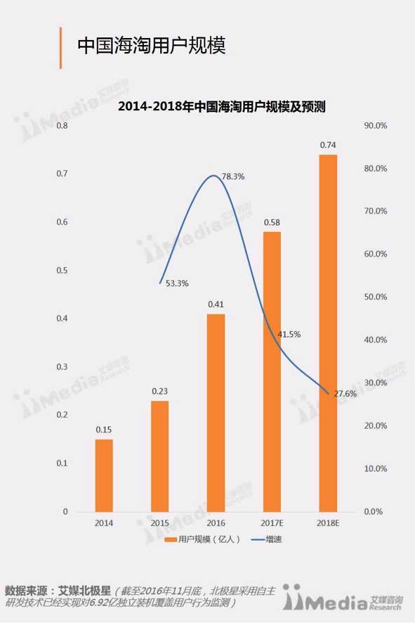 中国消费者买空黑五，返利网成海淘第一站