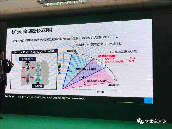 舒服的CVT变速箱，边开车还能给你吹口哨？