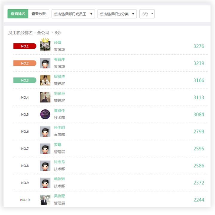如何让员工像老板一样工作,教你如何让员工死心塌地跟着公司