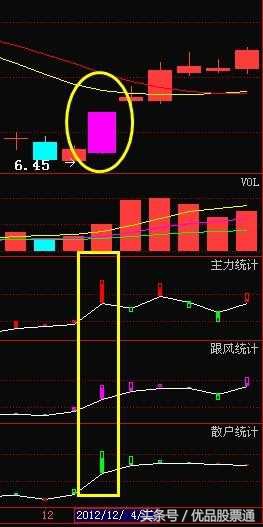 股票k线形态大全讲解,5种k线见顶信号图解大全