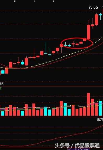股票k线形态大全讲解,5种k线见顶信号图解大全