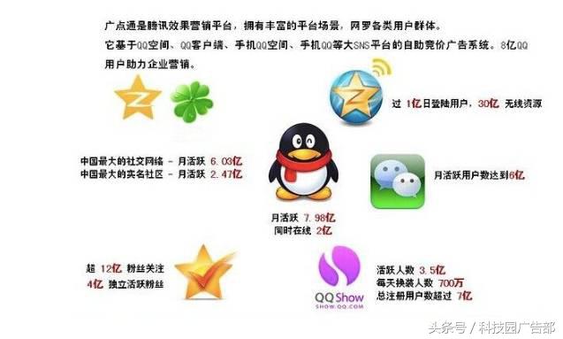 一篇文章读懂社交电商私域流量,腾讯广点通广告费用
