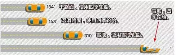 汽车在雪地里打滑,冬天车打滑上不去坡怎么办