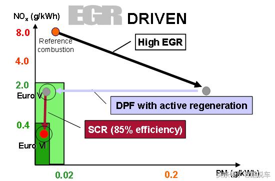 菲亚特f1c发动机怎么样,菲亚特cursor16发动机