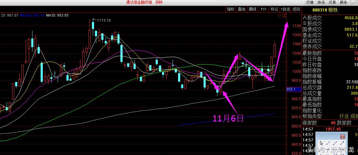 招商证券策略会魔咒,招商策略会2024